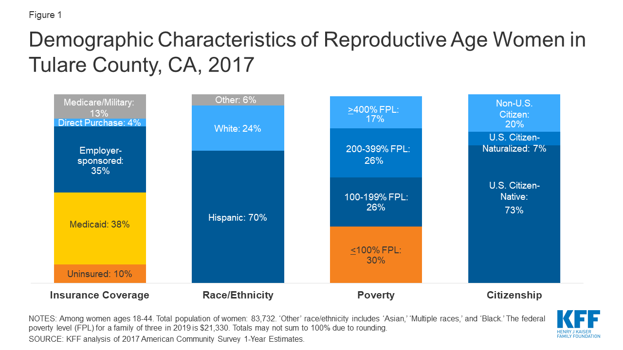 Beyond the Numbers Access to Reproductive Health Care for