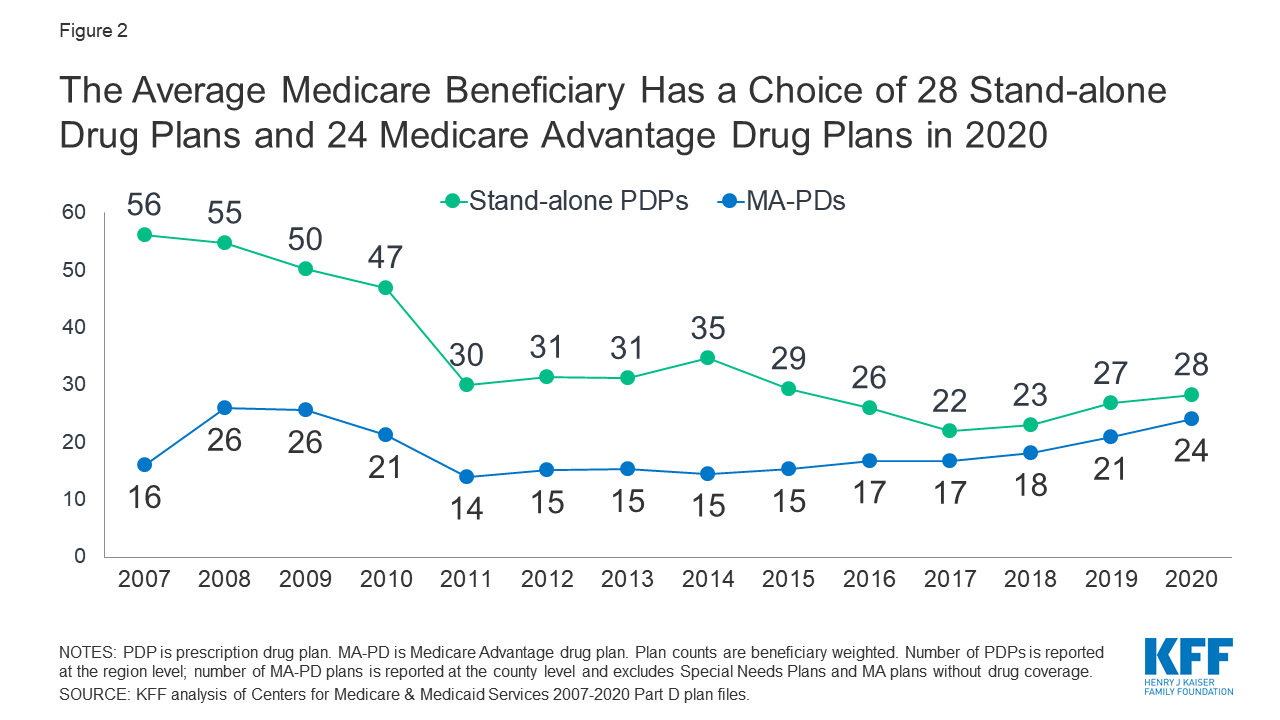 Medicare Low Income Subsidy Chart 2020