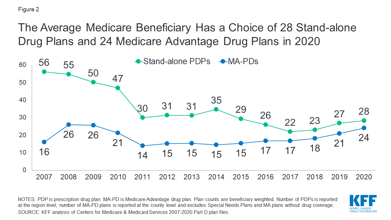 Medicare Low Income Subsidy Chart 2019