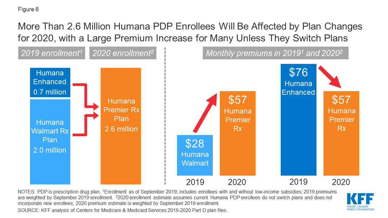 Medicare Low Income Subsidy Chart 2020