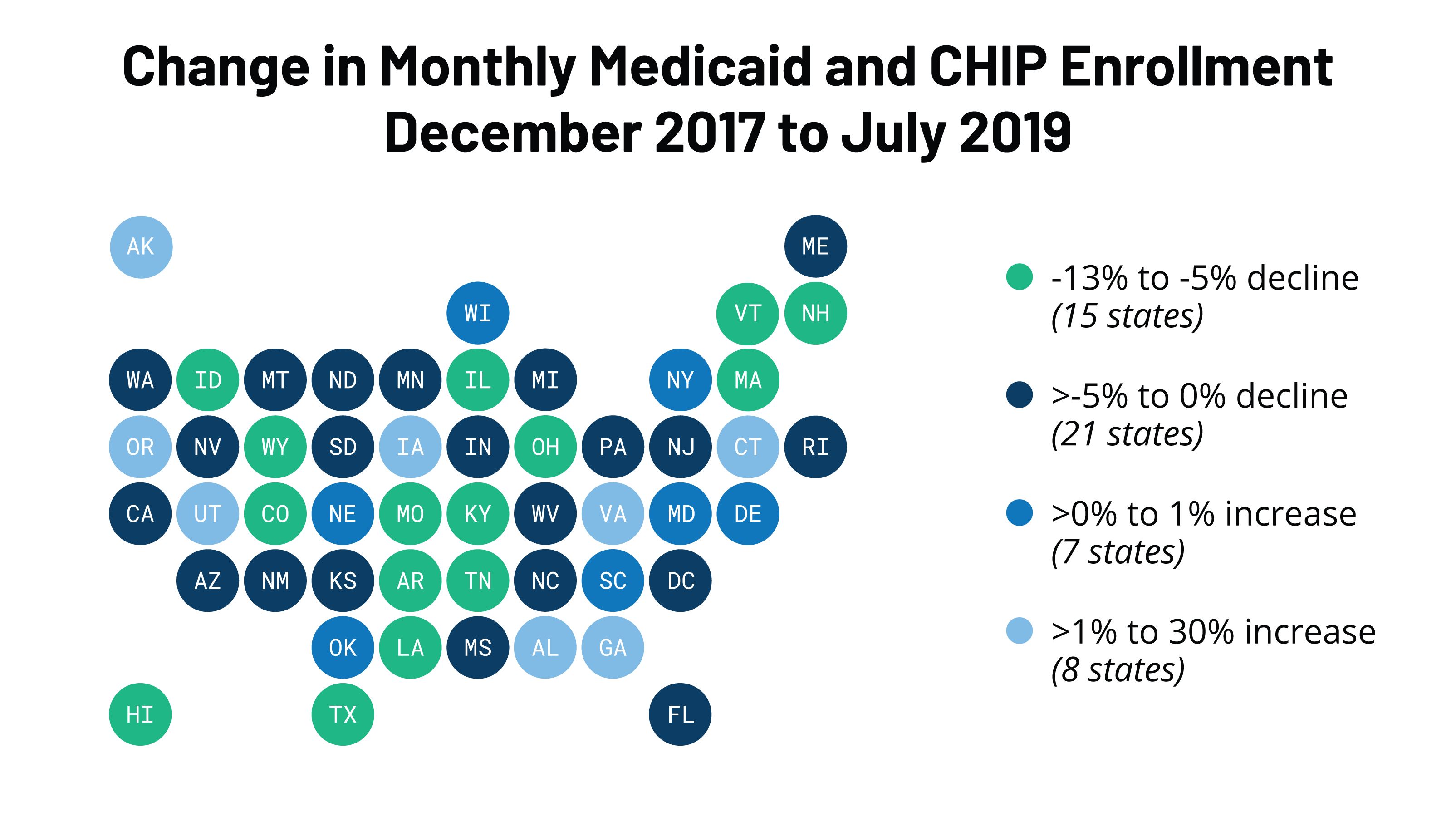 Chip Utah Income Chart