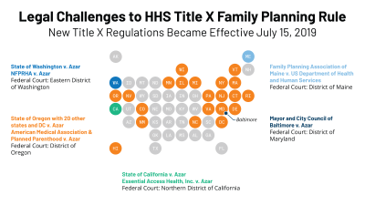 9374 - Title X legal challenges