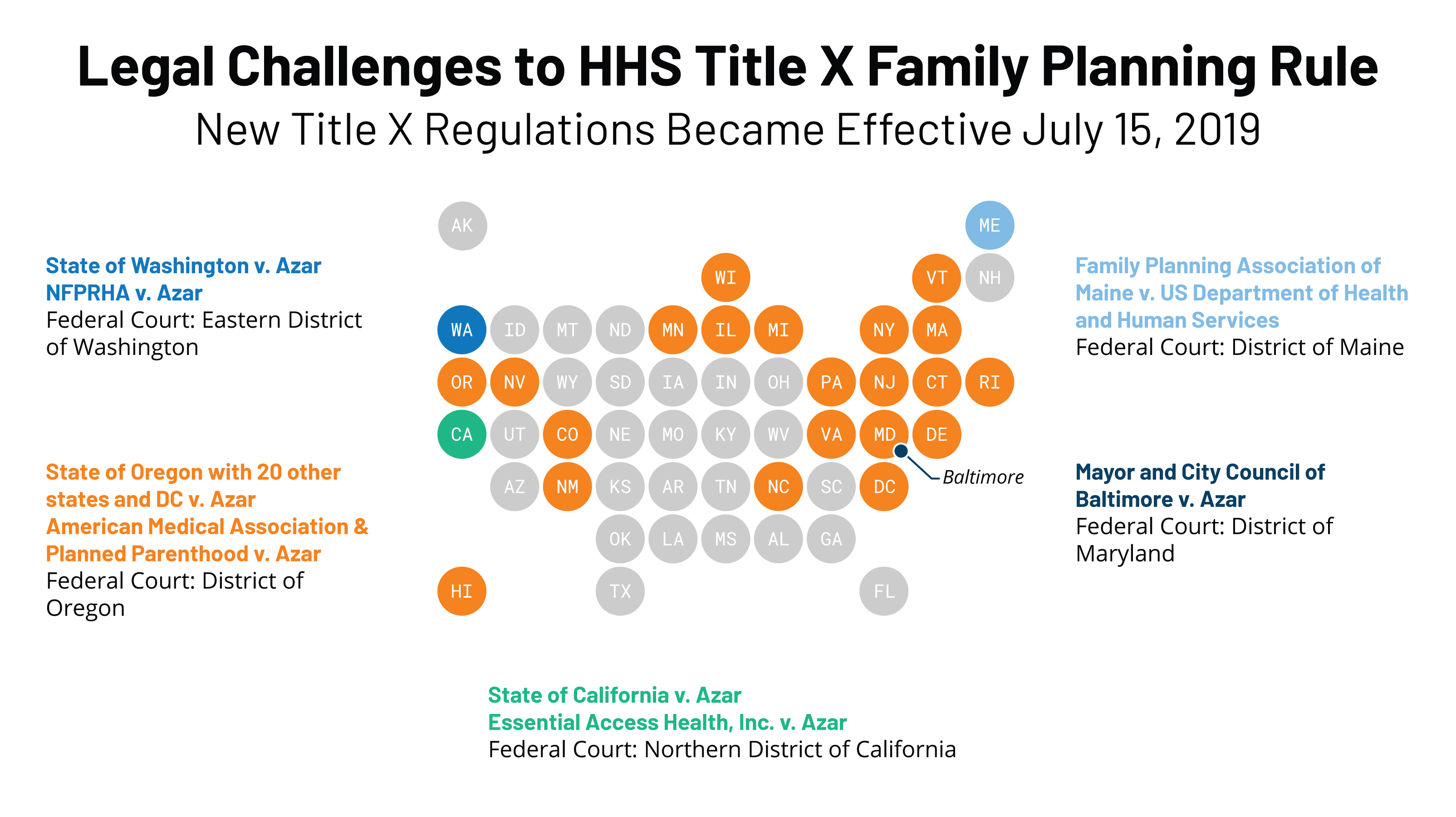 KFF Brief Explains the Legal Challenges to New Title X Regulations KFF