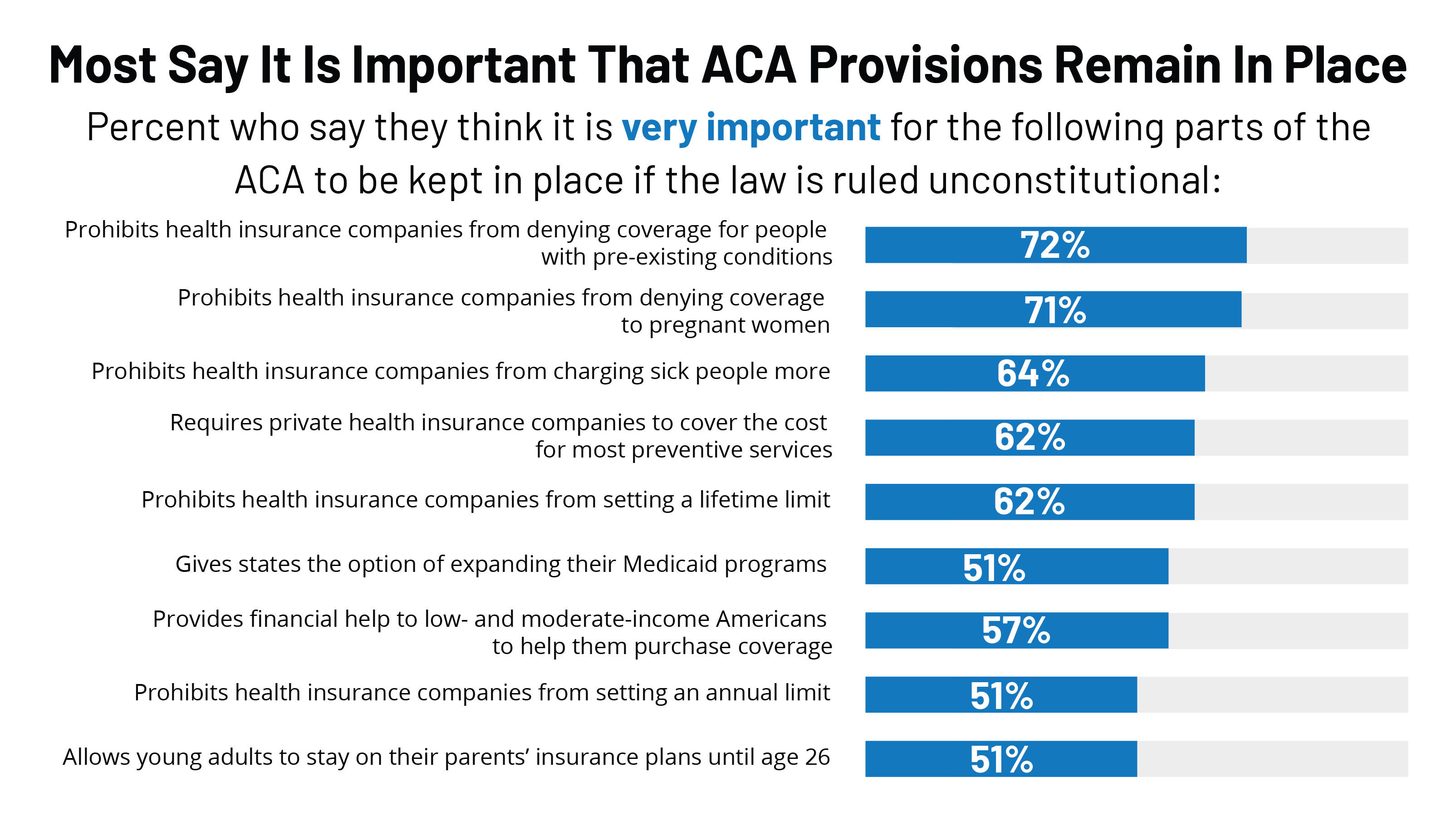 Affordable Care Act Timeline Chart