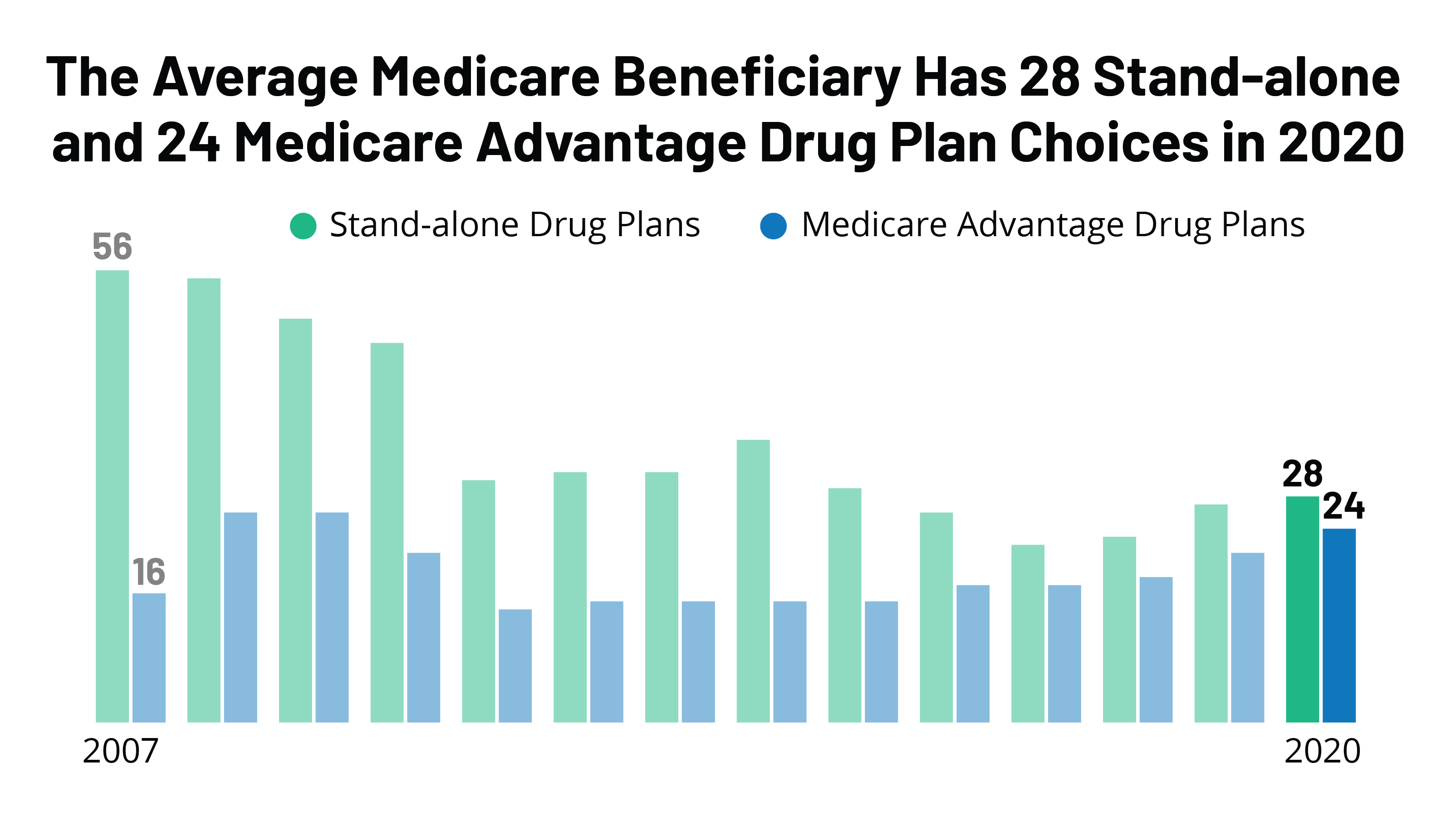 Medicare Low Income Subsidy Chart 2020