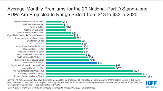 Premium Multi-User$69.99 - $79.99 - A&D Medical