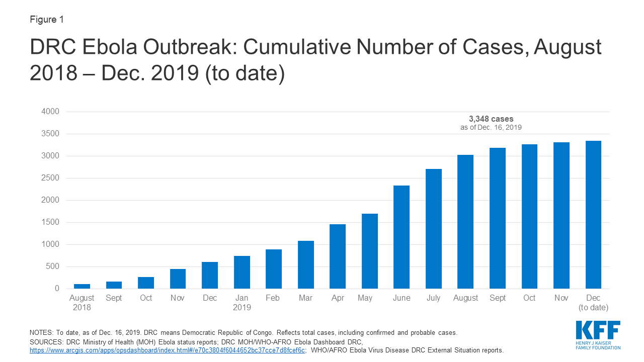 The Current Ebola Outbreak and the U.S. Role An Explainer KFF