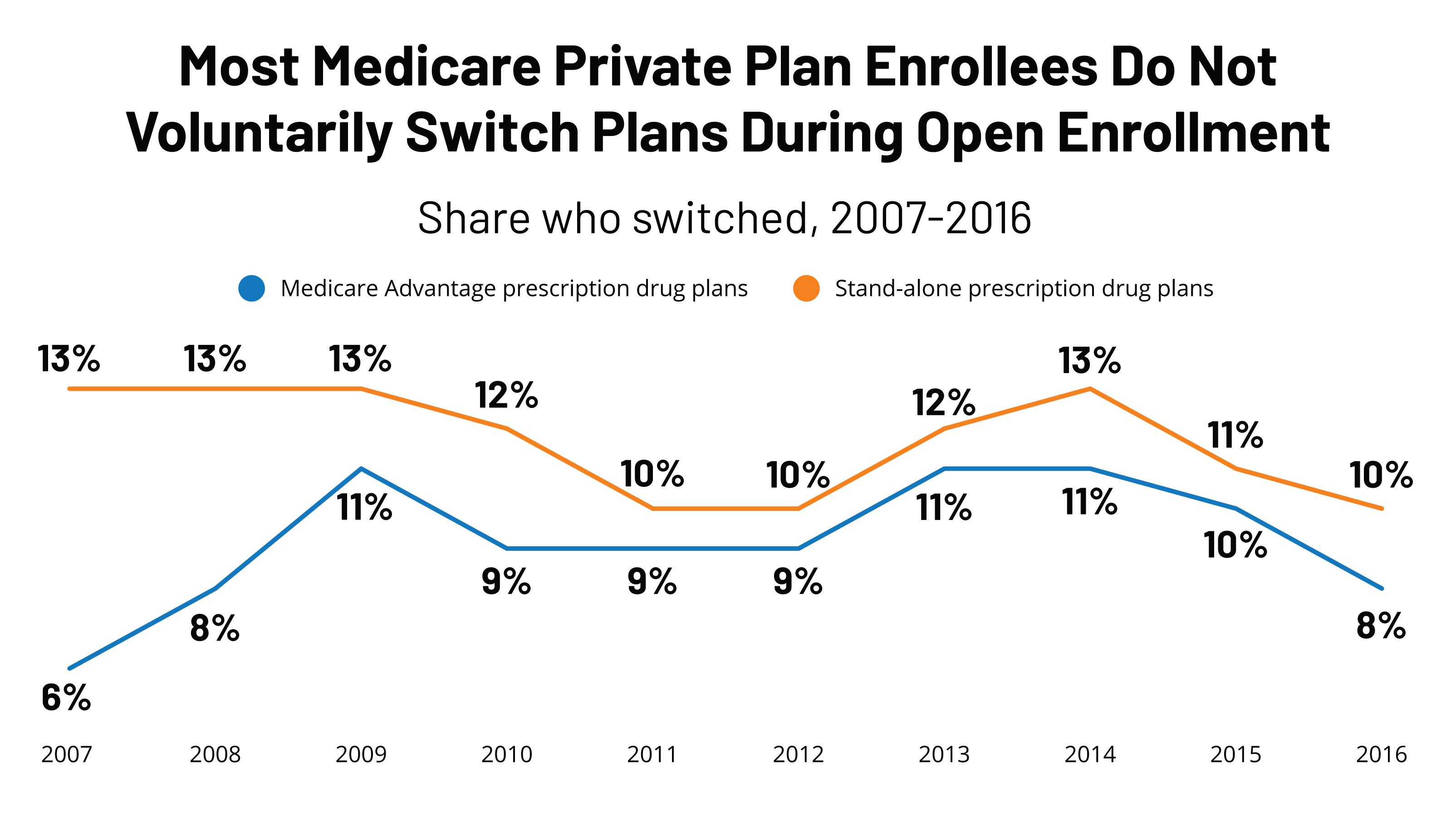Medicare Dark Days 2025 Karna Martina