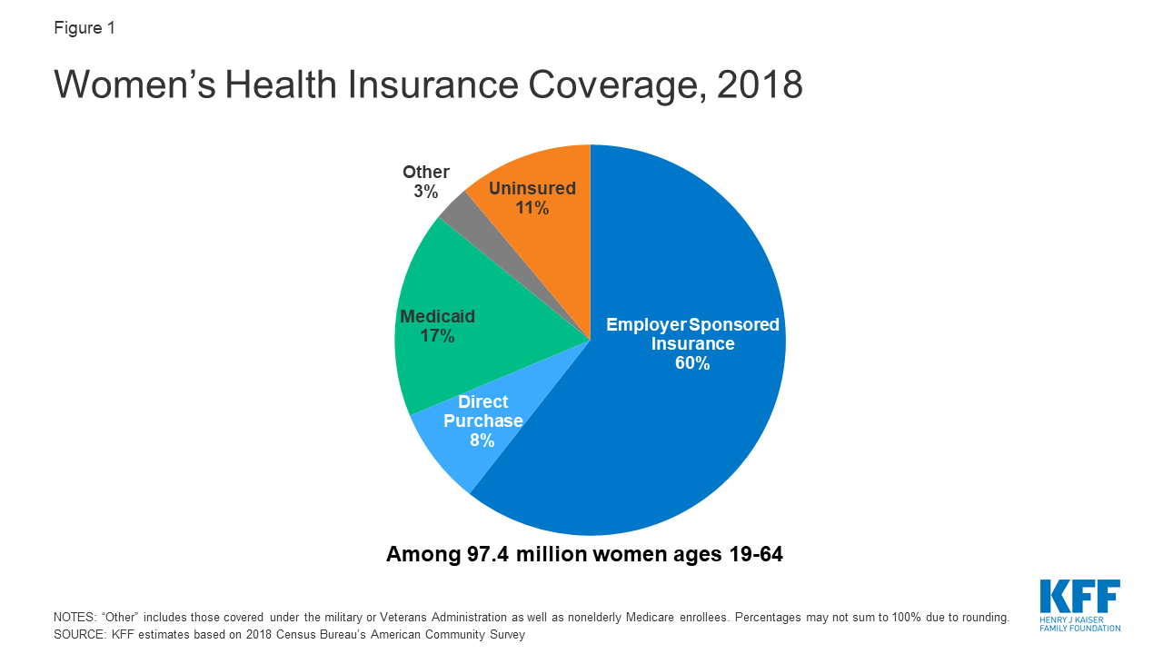 can you have obamacare and private insurance