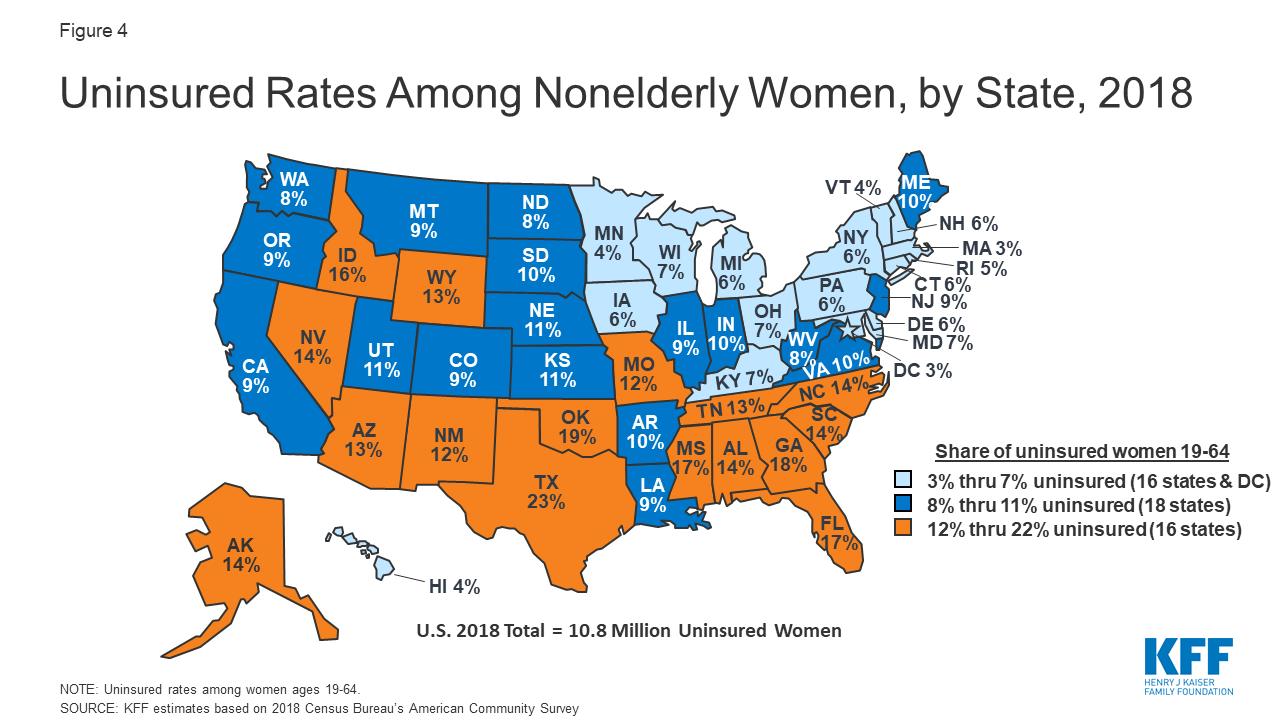 Women’s Health Insurance Coverage Medicaid Articles