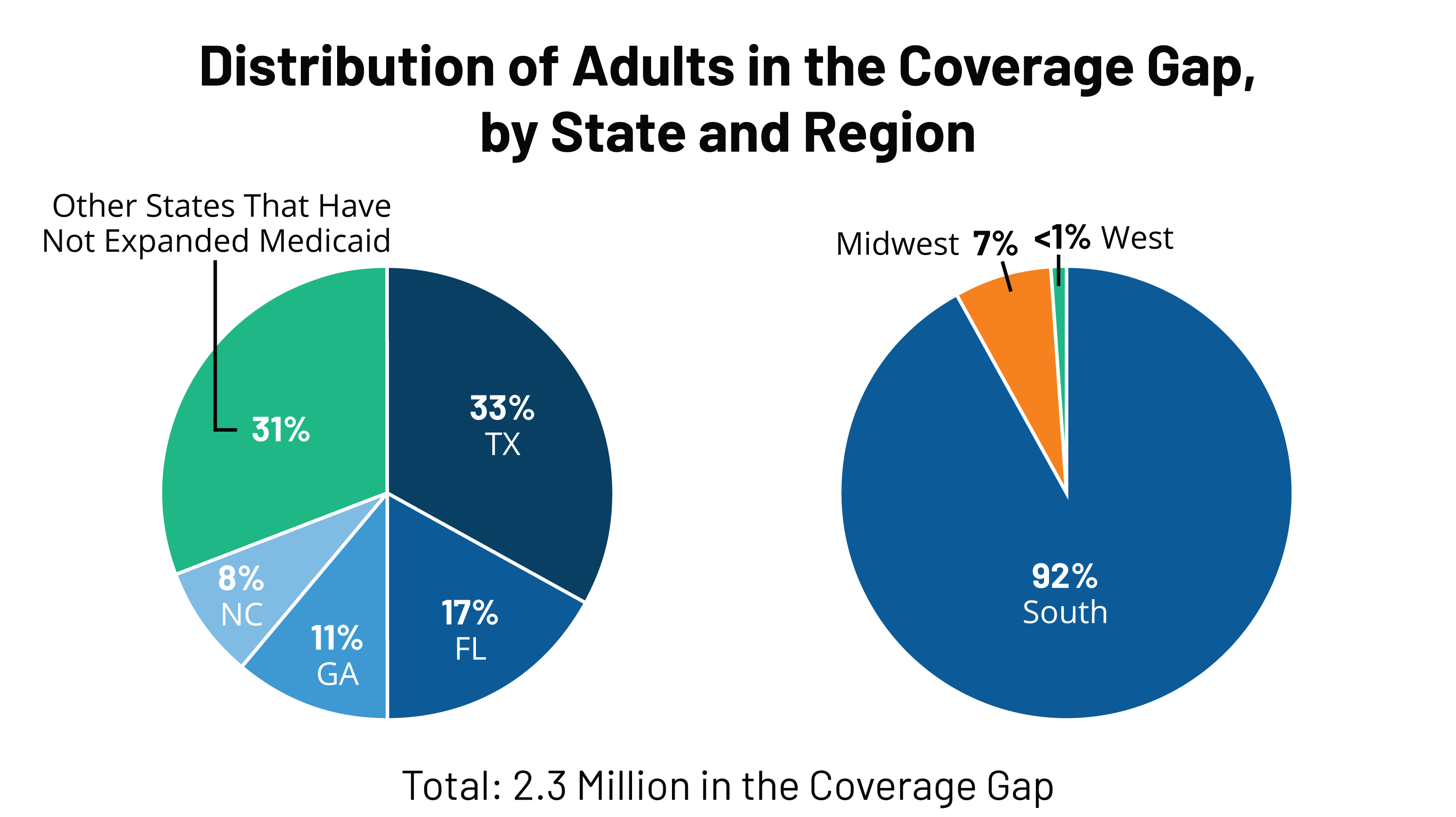 adults by state Uninsured