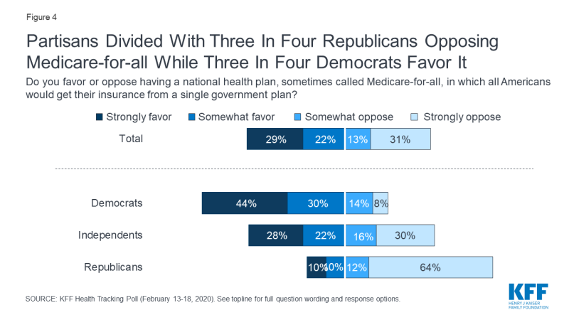 Chartpack-Single-Payer-02-20-20-Figure4.png
