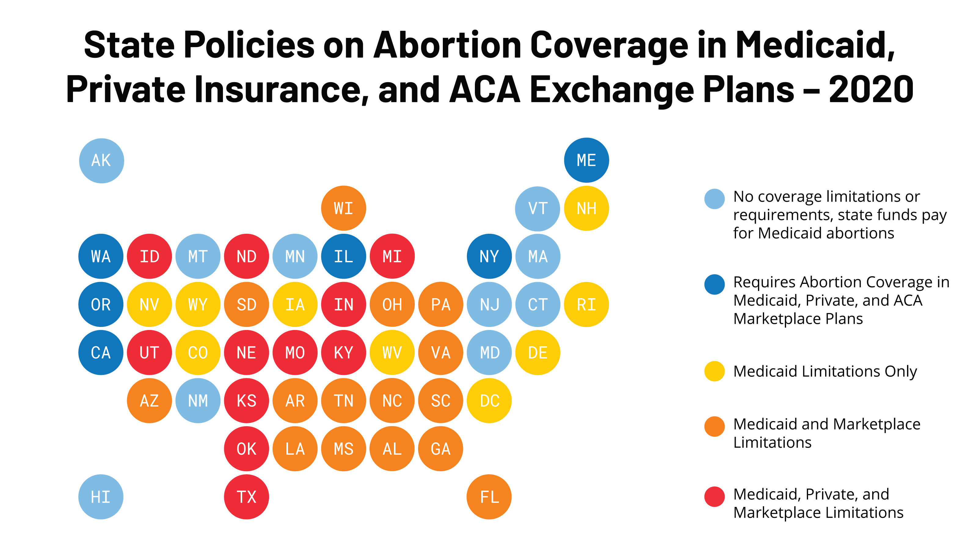 FEATURE Abortion Coverage in Medicaid Private Insurance and ACA Plans