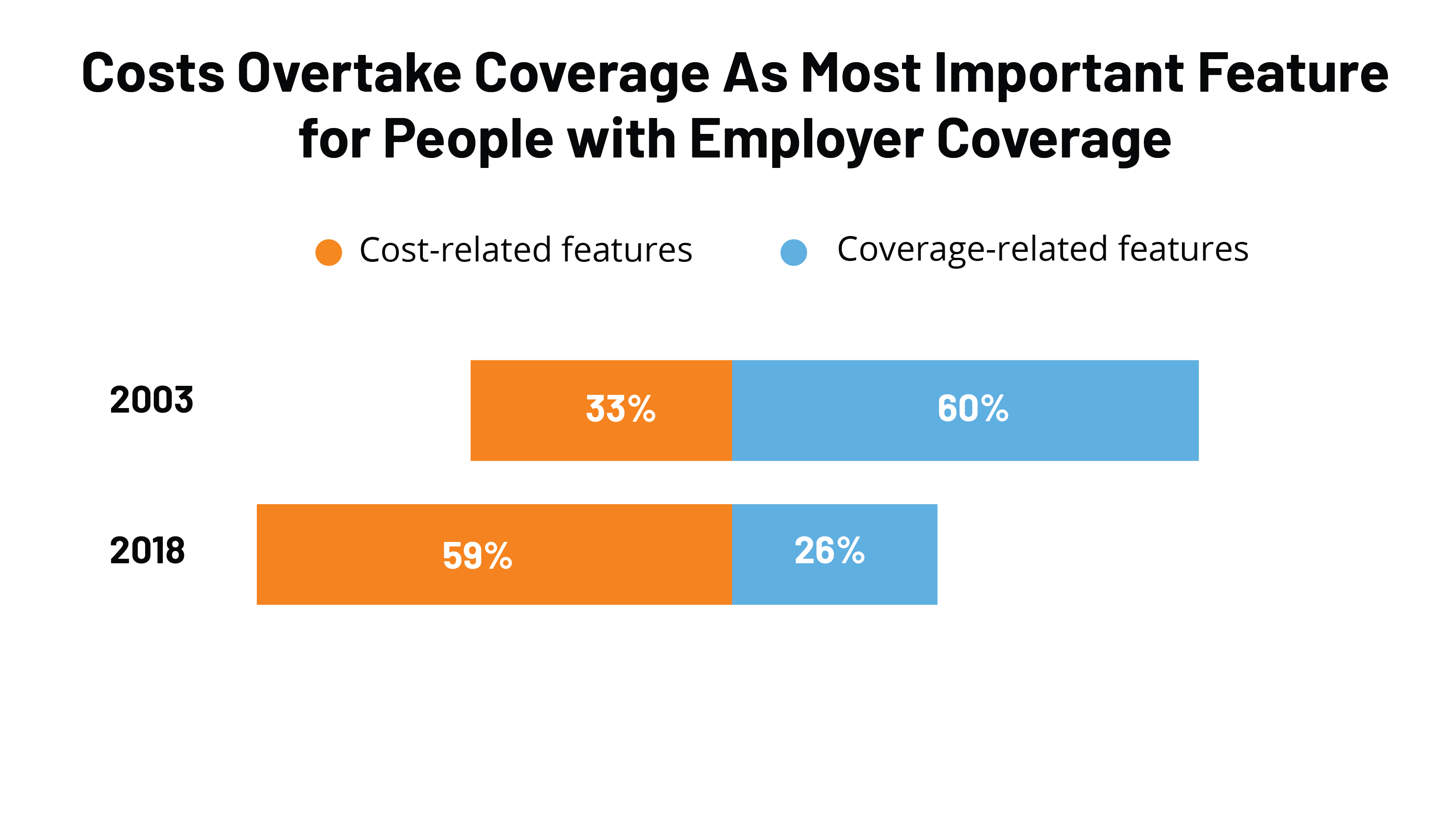 Mental Health Equal Insurance Coverage