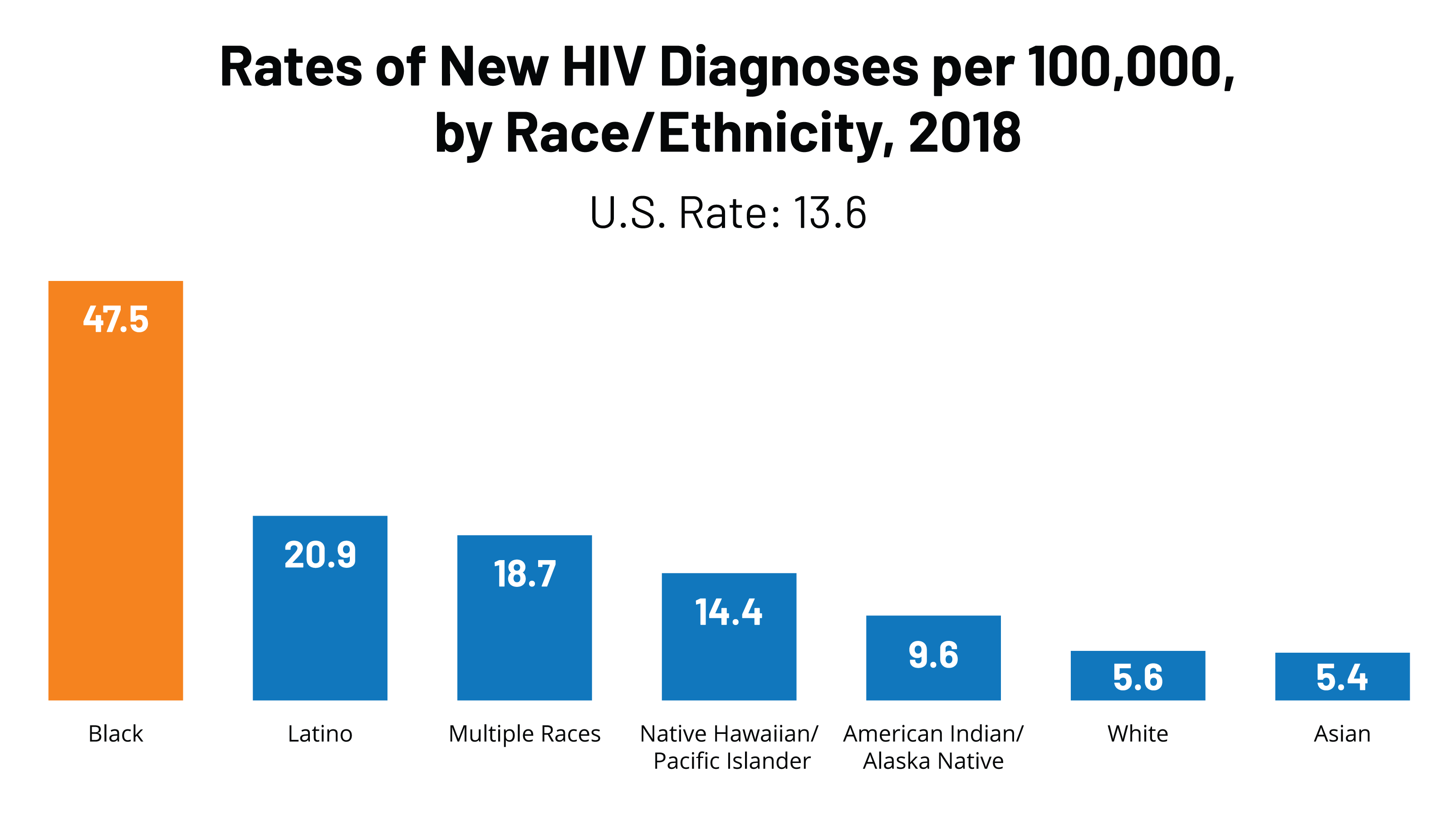 Black Americans and HIV/AIDS The Basics picture