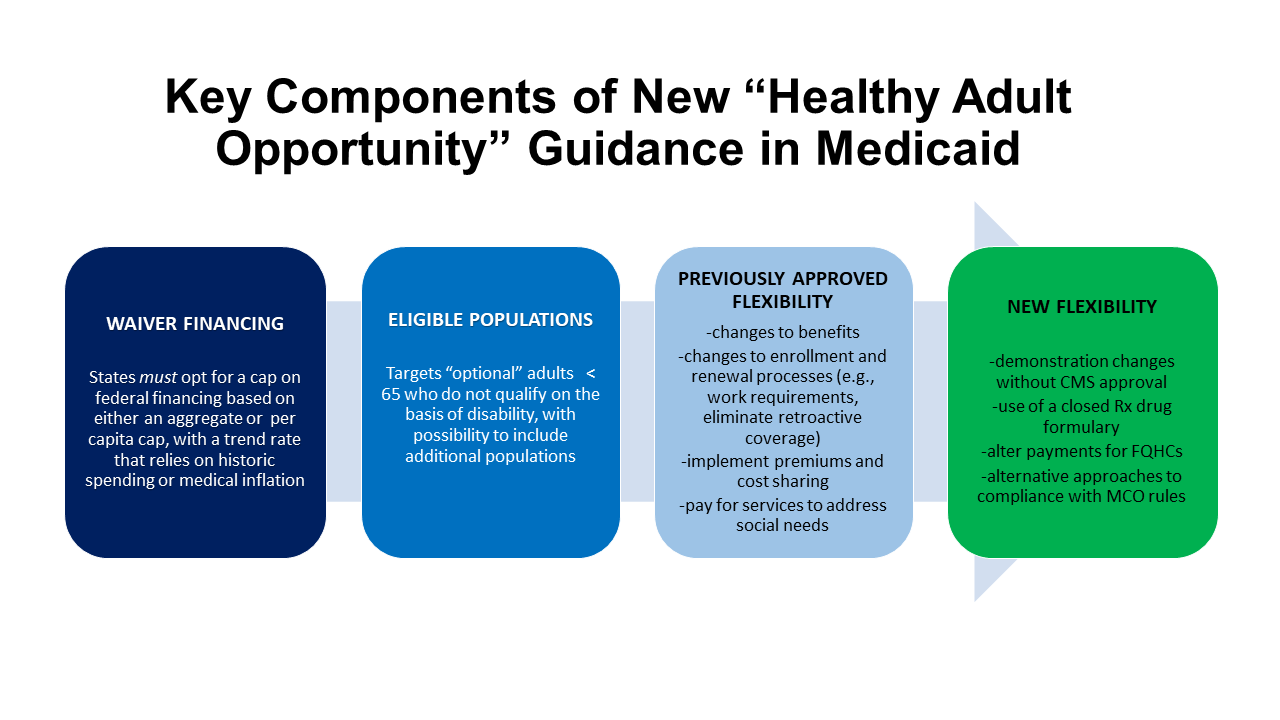 Cms proposes a medicare prospective payment system for federally qualified health centers alcon astronomical league