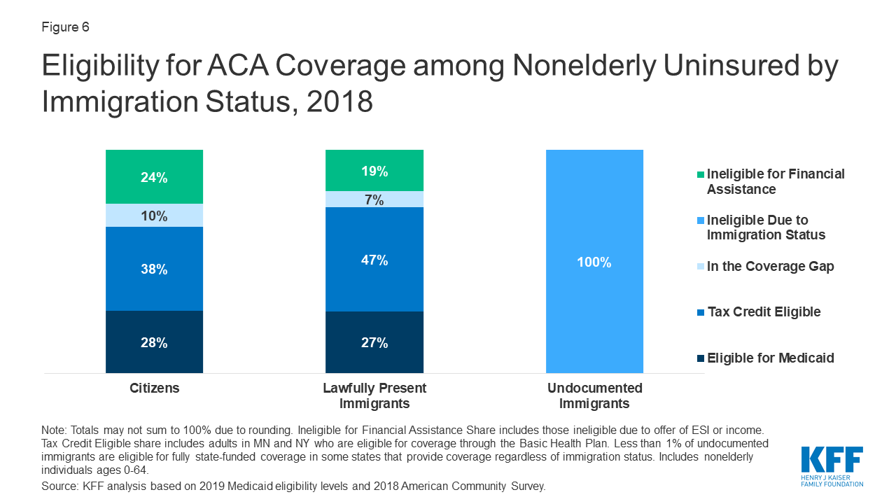 can resident aliens get medicare