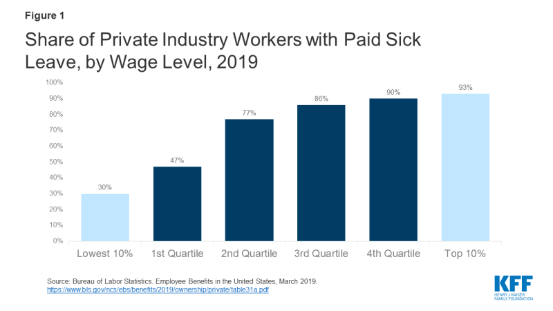 Share of Private Industry Workers