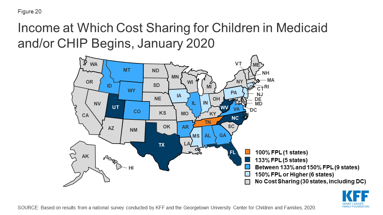 Medicaid and CHIP Eligibility, Enrollment, and Cost Sharing Policies as of January 2020