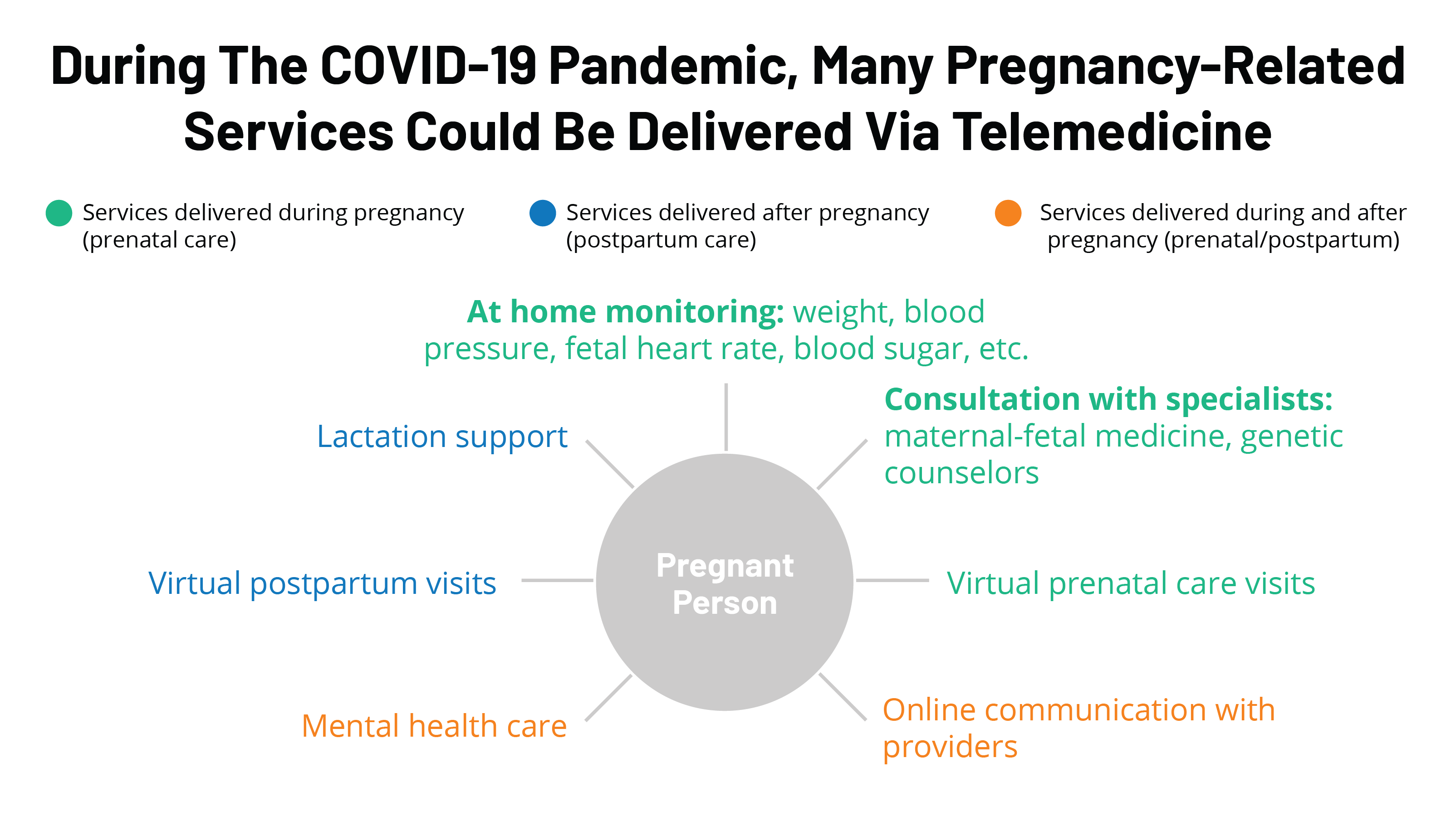 COVID-19 Has a Prolonged Effect for Many During Pregnancy