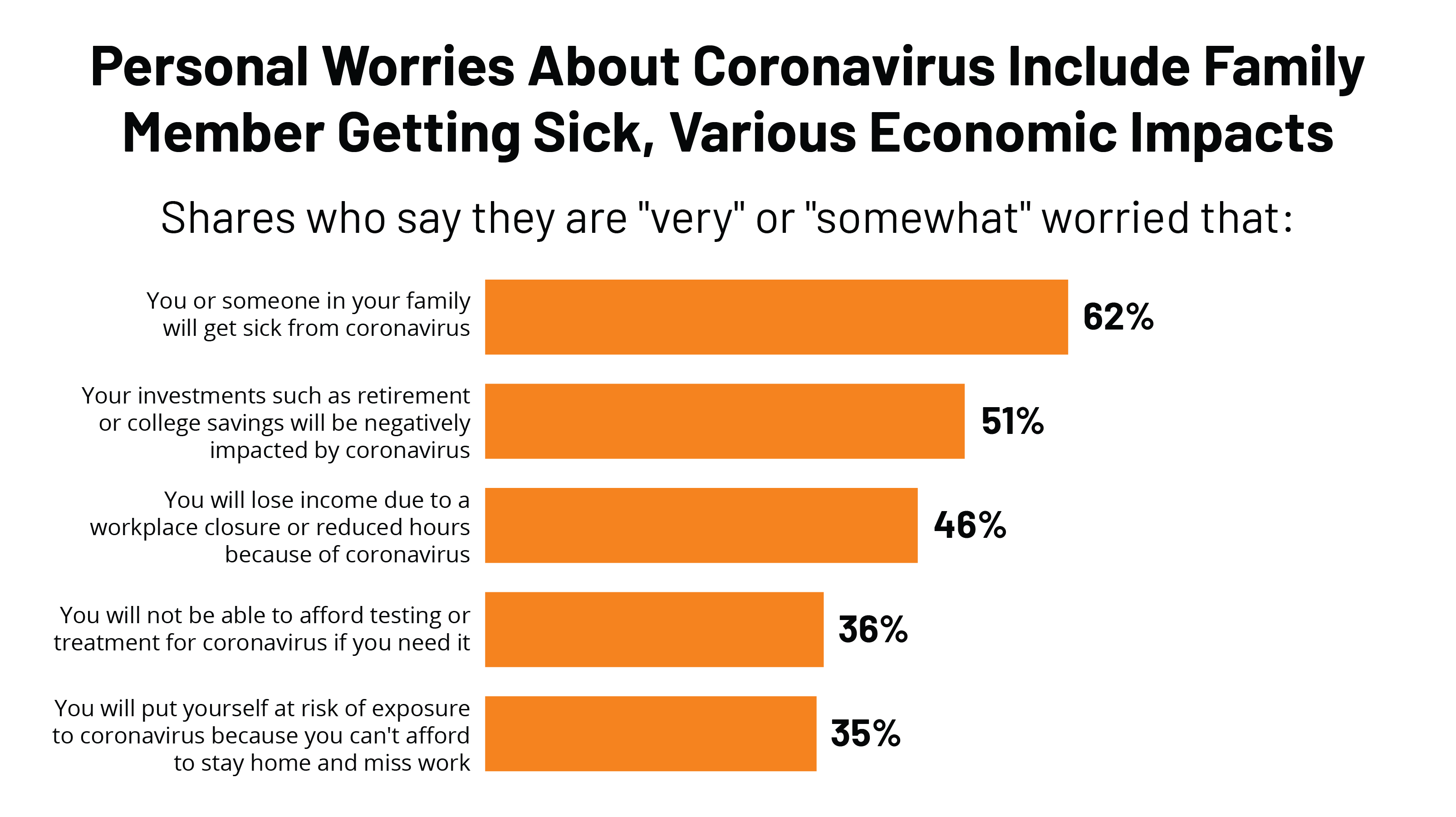 KFF Coronavirus Poll: March 2020 | KFF