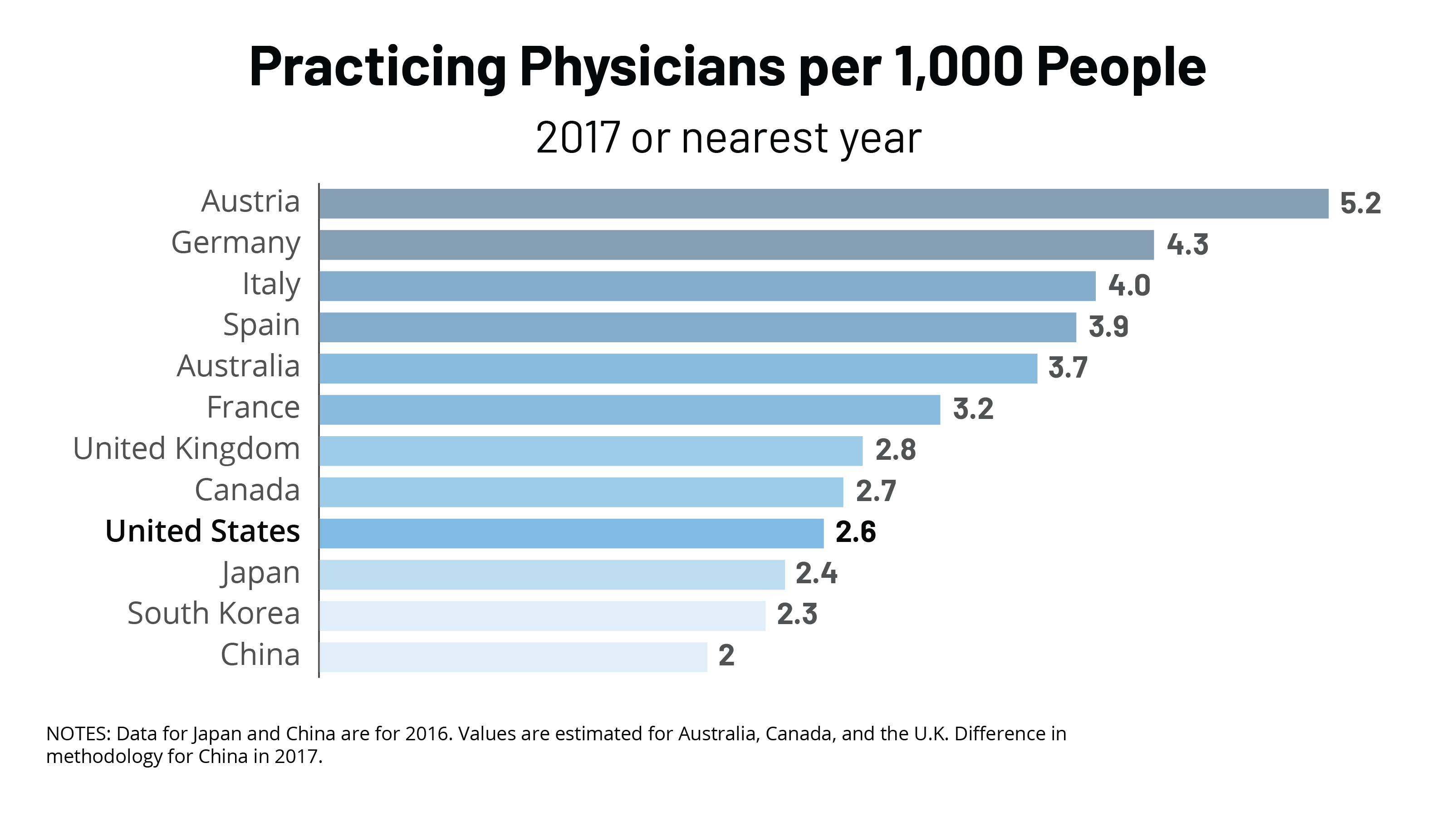 TWITTER-Physicians-Per-1000.png