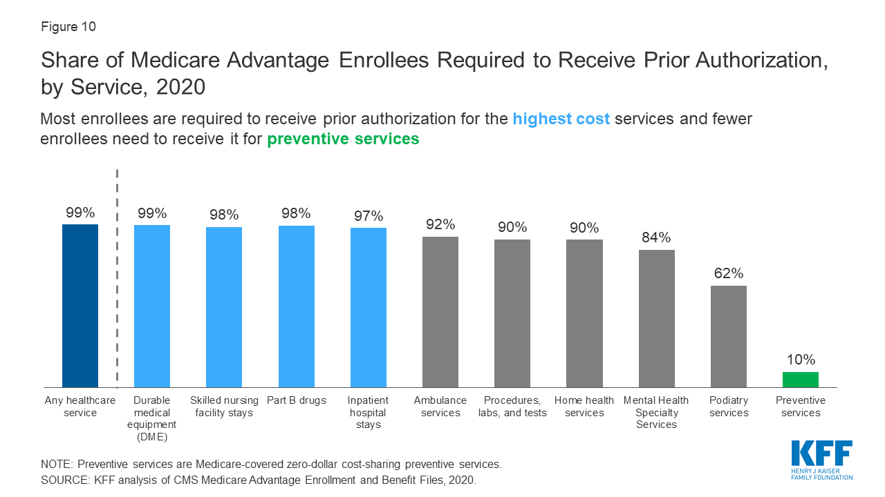 How Much Does Medicare Pay Towards A Walker?