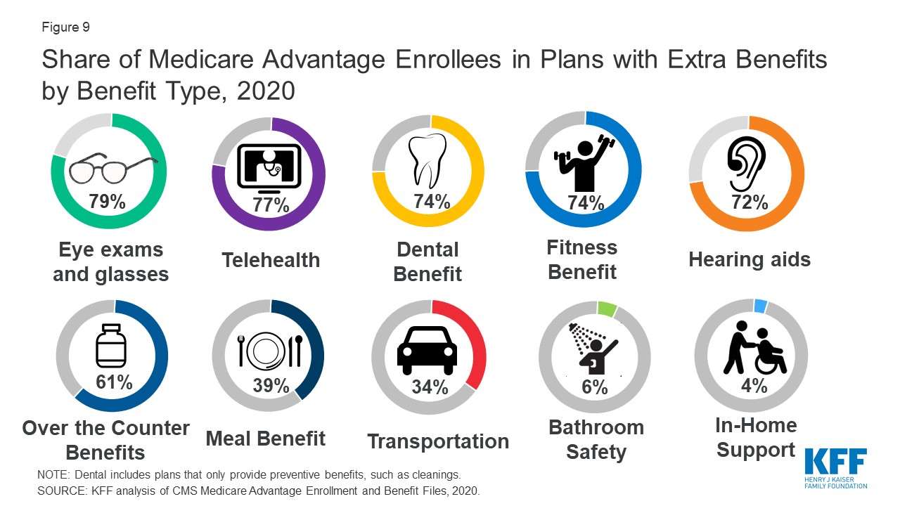 Idaho and Utah Medicare Supplement Insurance - Aetna Medicare