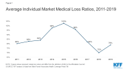 Data Note 2020 Medical Loss Ratio Rebates KFF