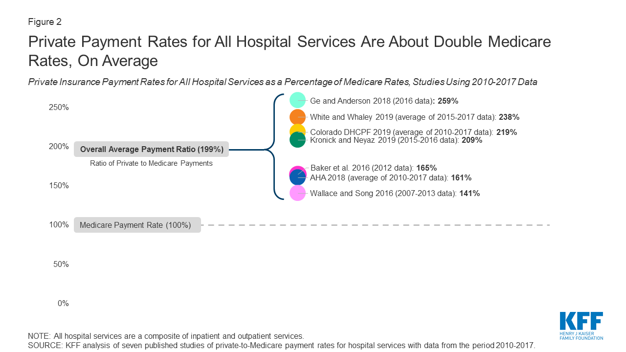 Medicare literature review image