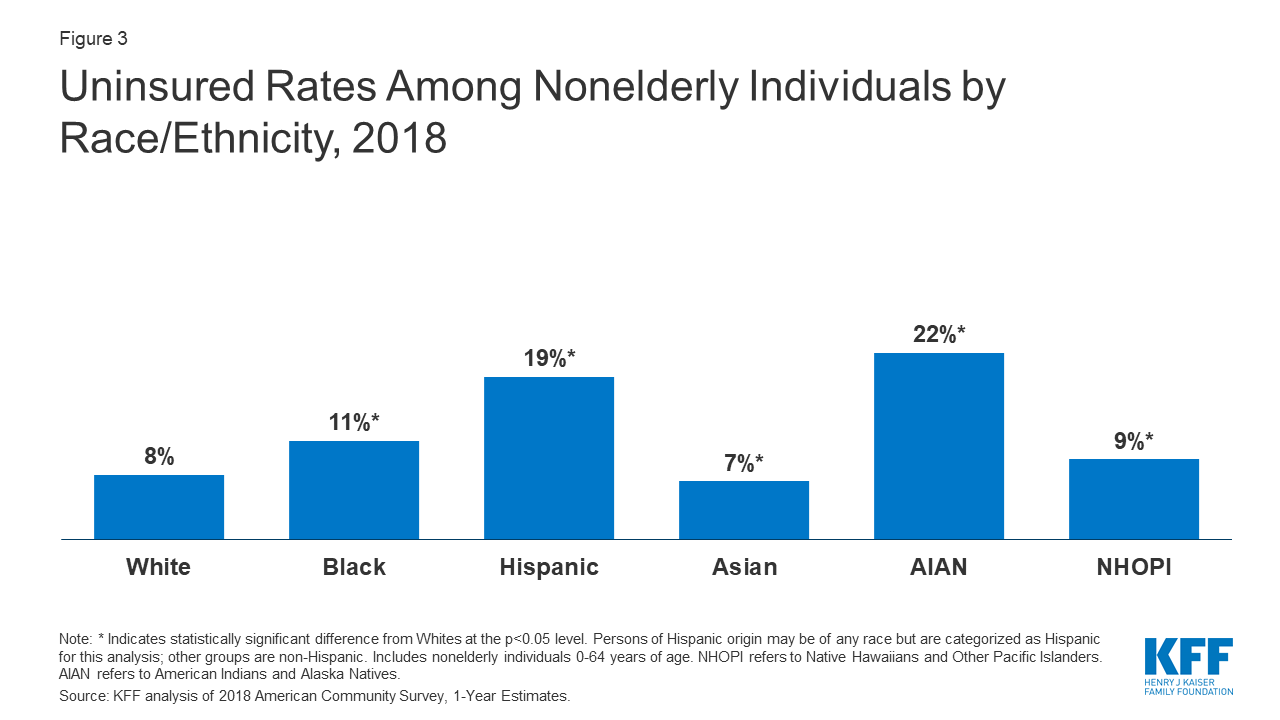 New Cancer Patients, Especially Blacks, at Greater Risk for COVID-19