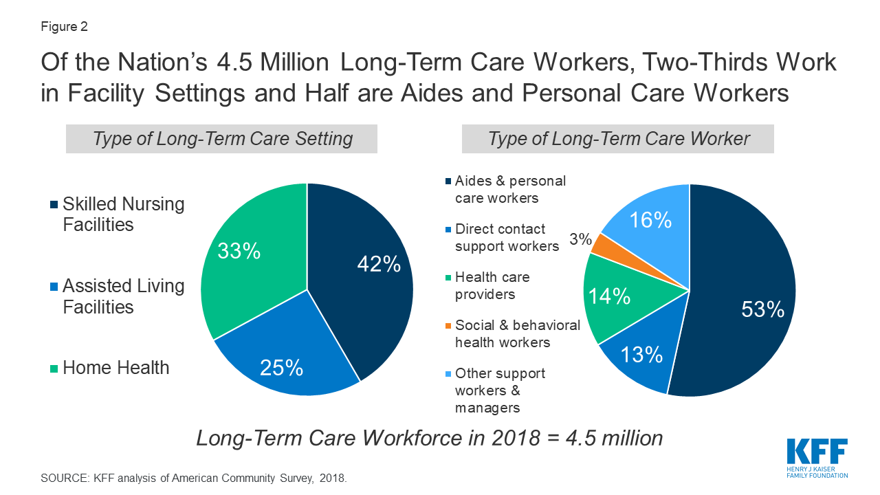 Congregate Living Health Facility Rates