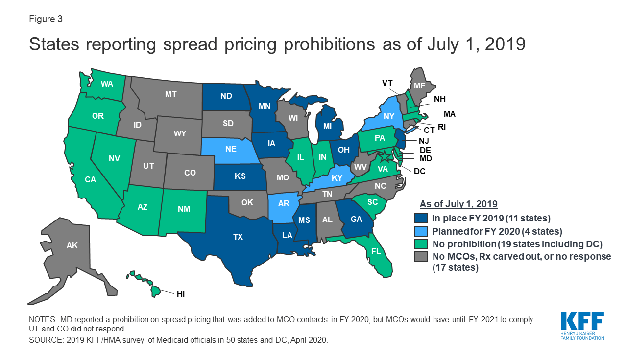 How State Medicaid Programs are Managing Prescription Drug Costs