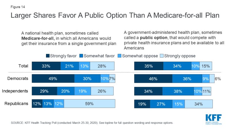Chartpack Single Payer 04-03-20 Figure15