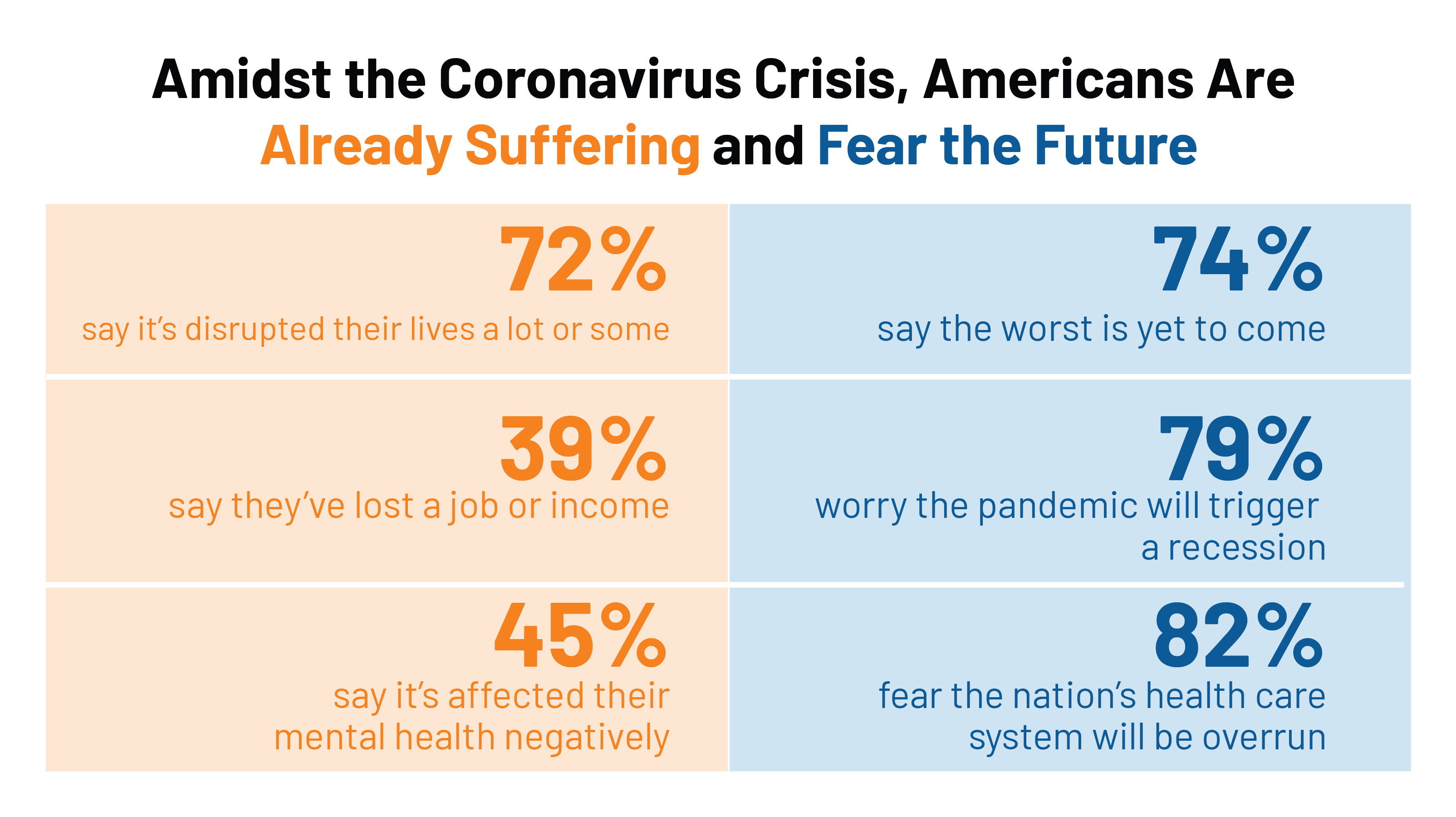 KFF Health Tracking Poll – Early April 2020: The Impact Of ...