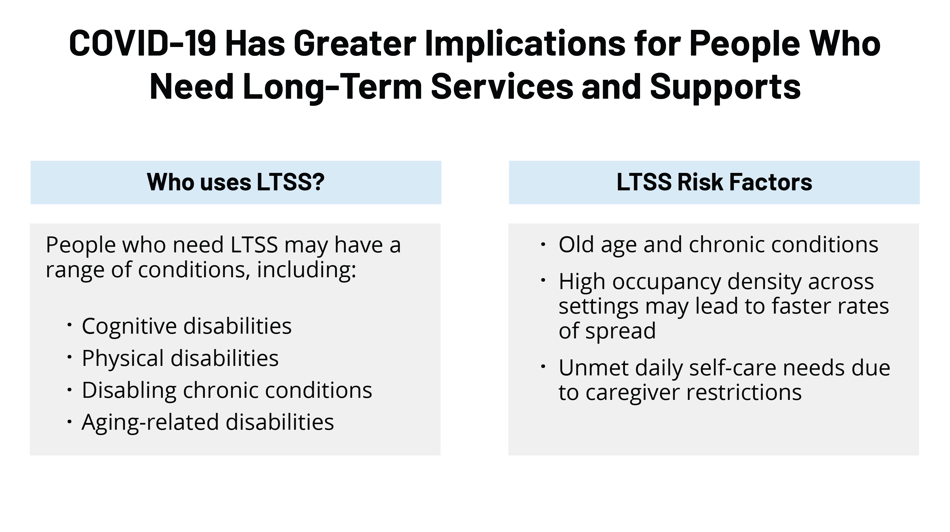 Covid 19 Issues And Medicaid Policy Options For People Who Need Long Term Services And Supports Kff