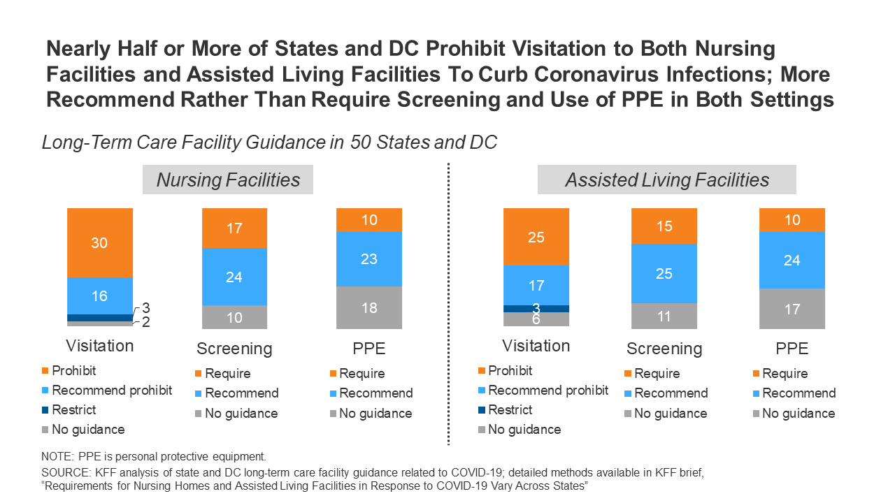 State LTC facility regulations figure_placeholder feature image | KFF