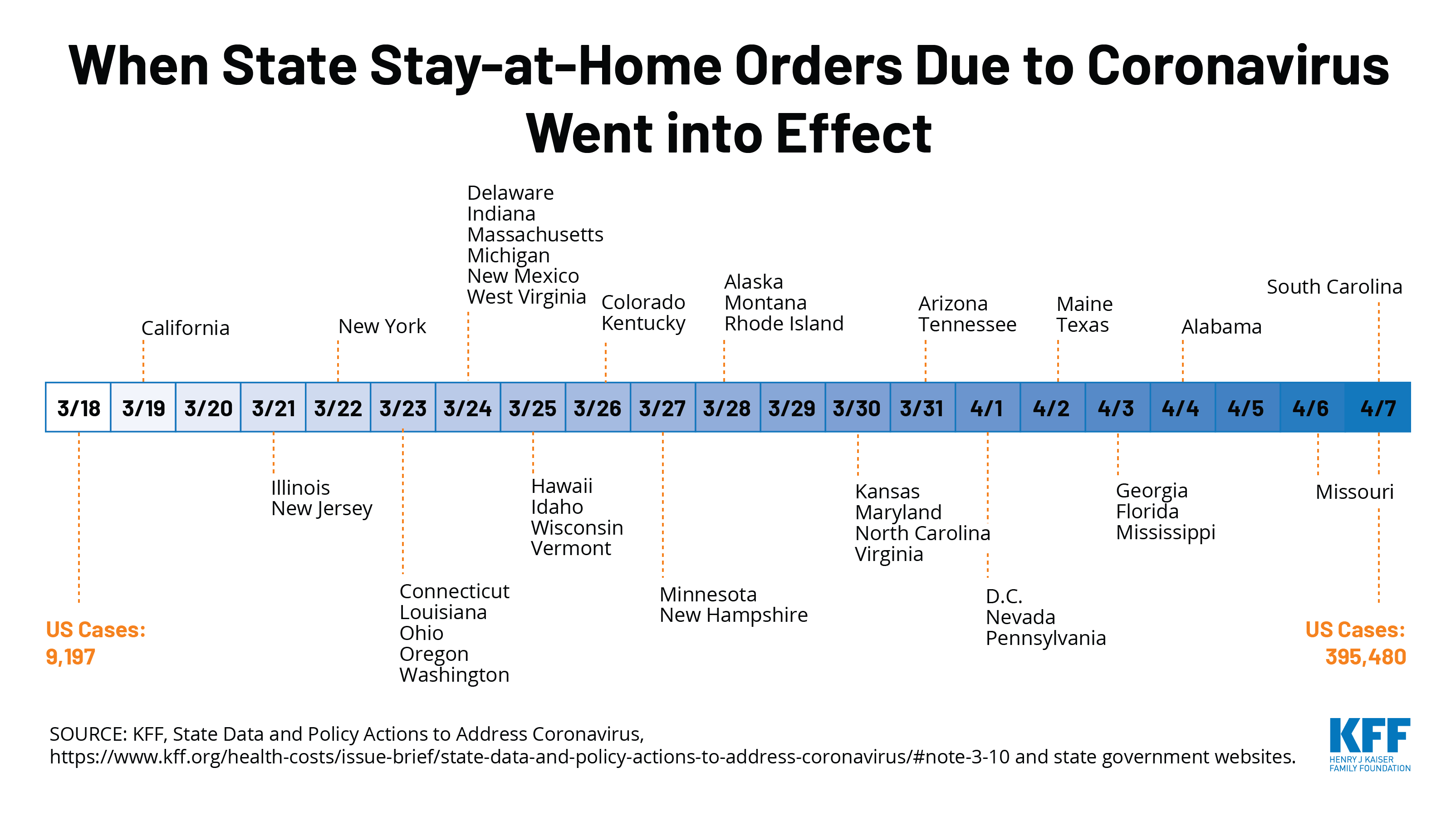 WEB2 Stay at Home Orders by State 1 2