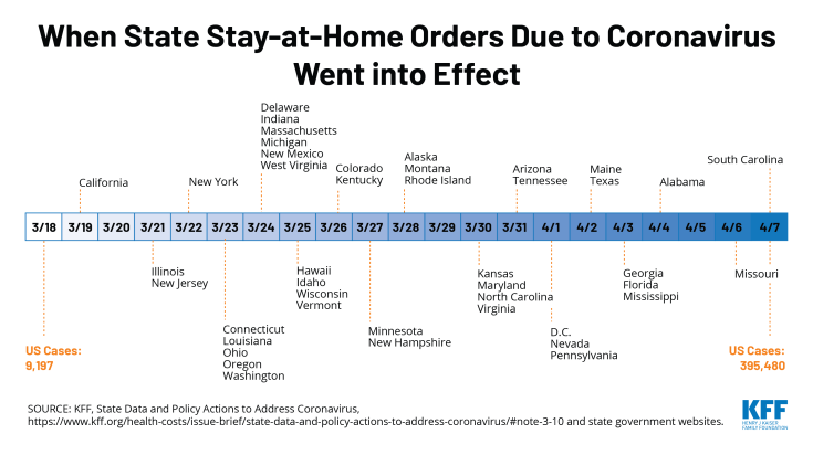 timeline of coronavirus state stay-at-home orders