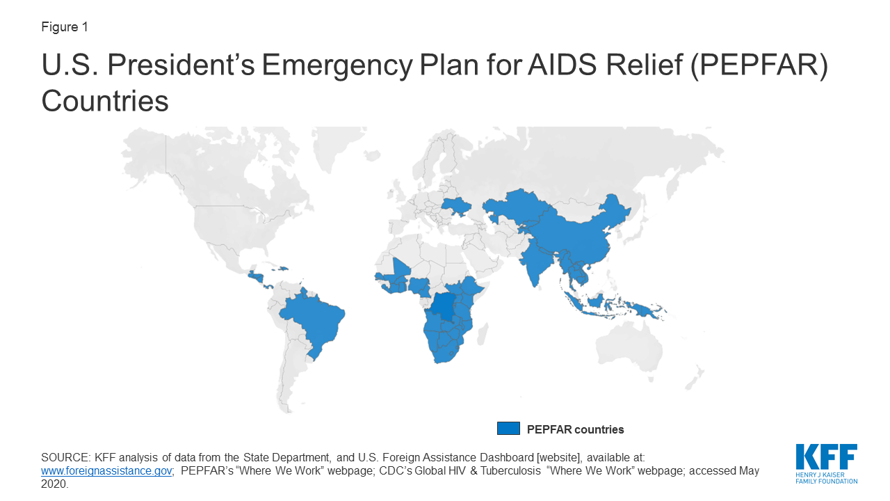 The U S President S Emergency Plan For Aids Relief Pepfar Kff