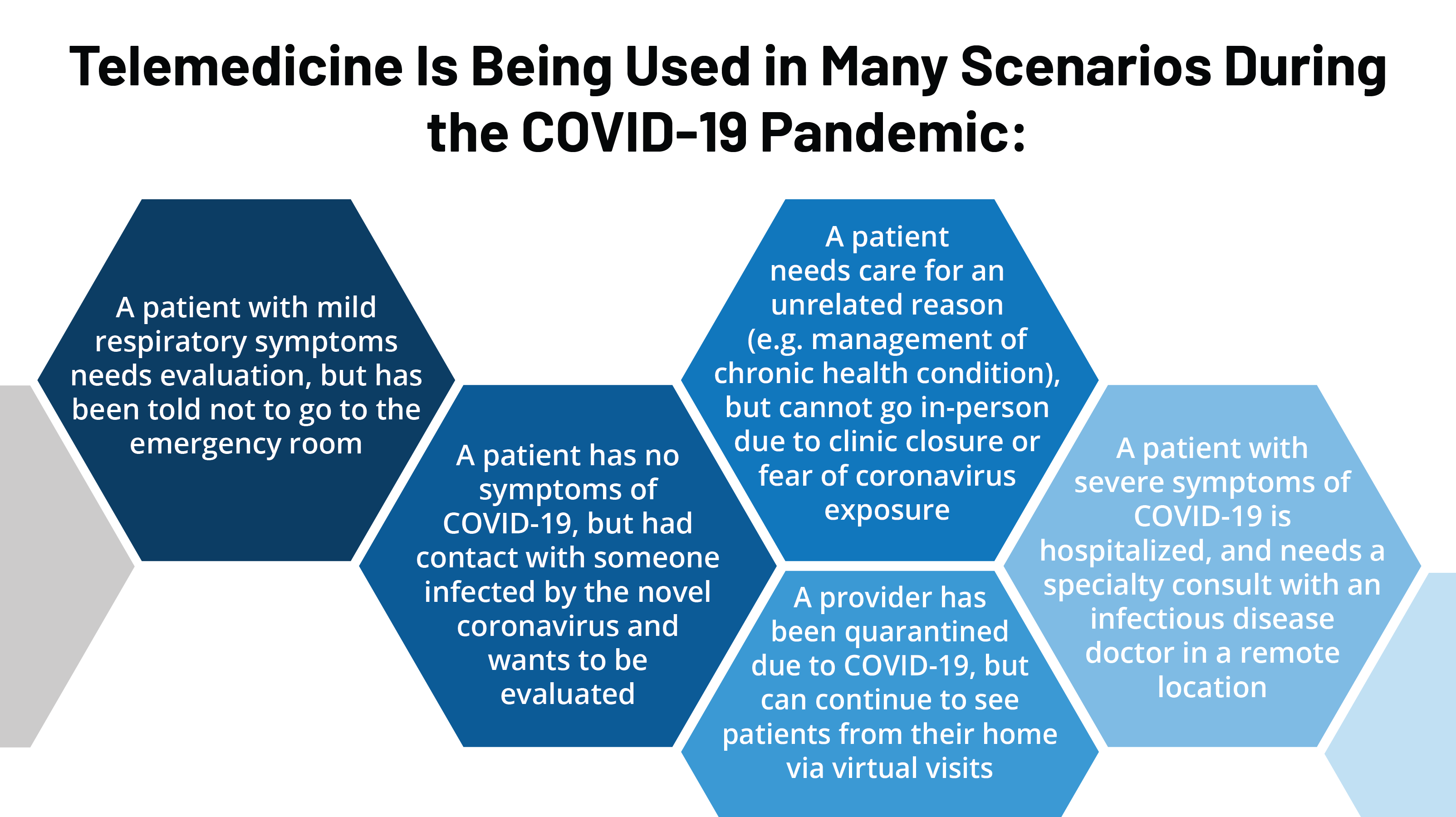 Opportunities and Barriers for Telemedicine in the U.S. During the COVID-19  Emergency and Beyond | KFF