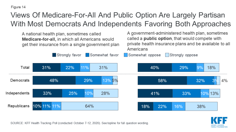 Fig-14-Single-Payer-Chartpack-20201016.png