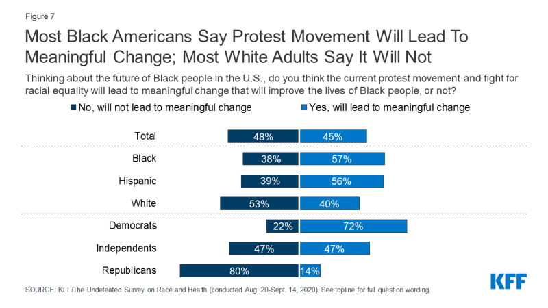 Poll reveals white Americans see an increase in discrimination