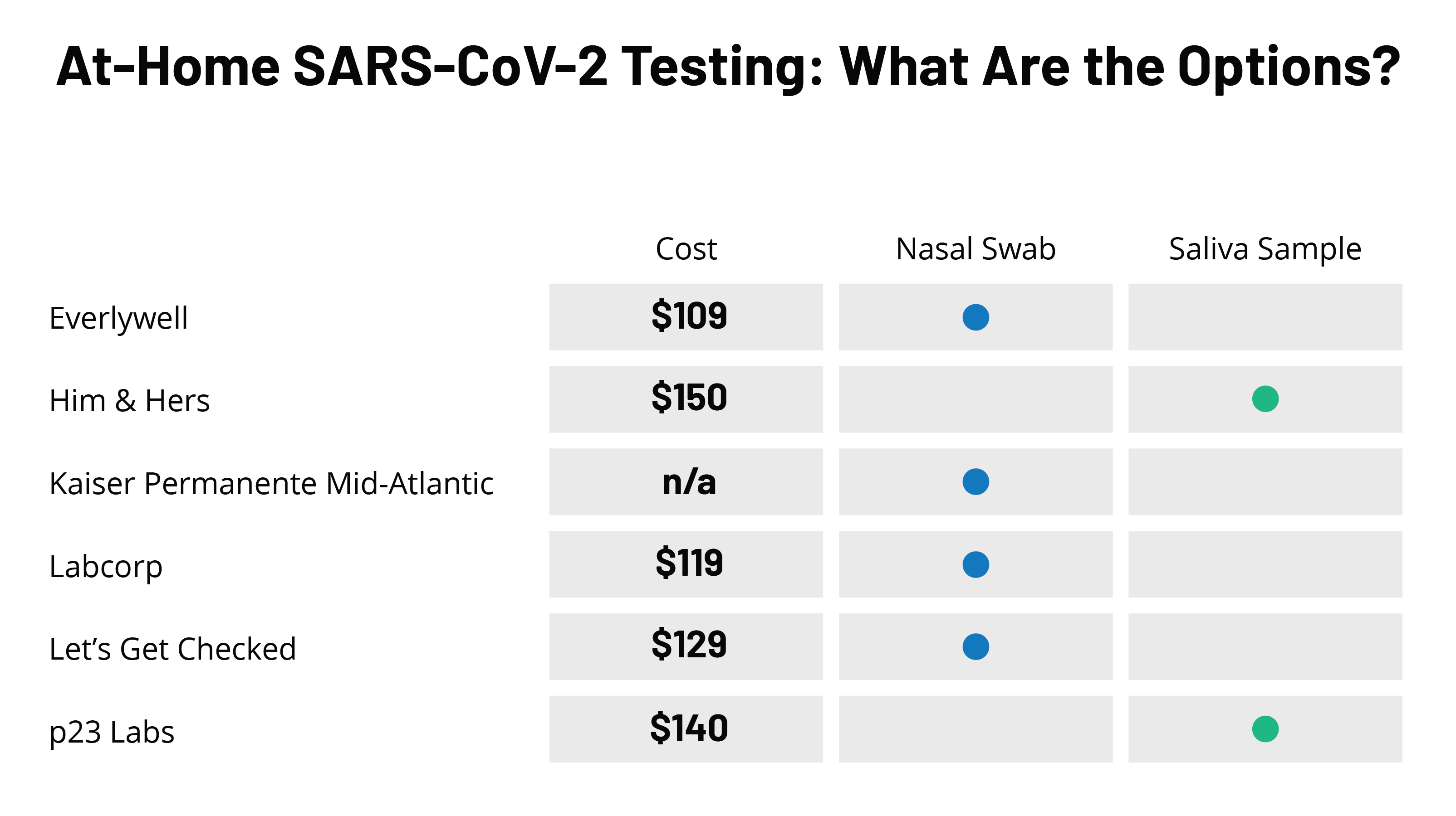 at-home-sars-cov-2-testing-what-are-the-options-kff