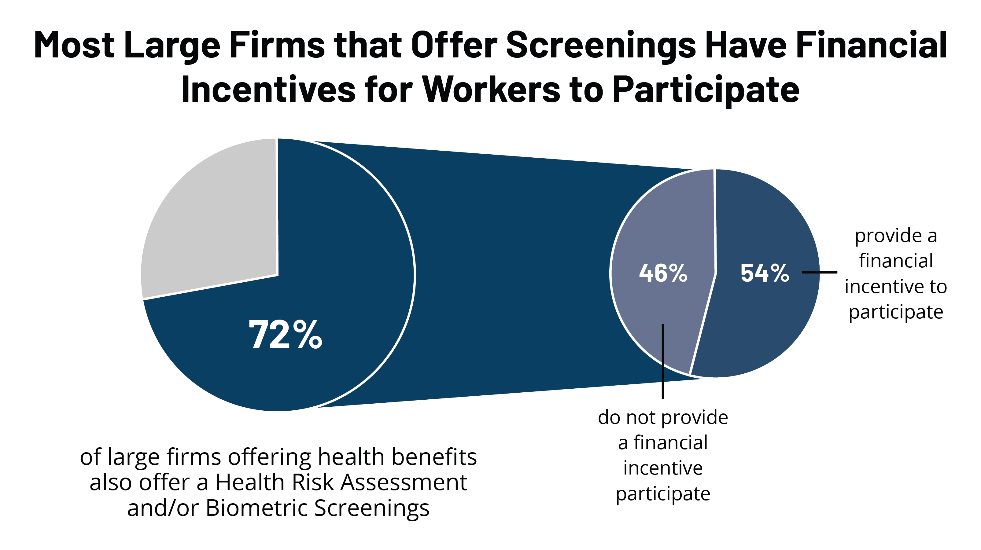 trends-in-workplace-wellness-programs-and-evolving-federal-standards-kff