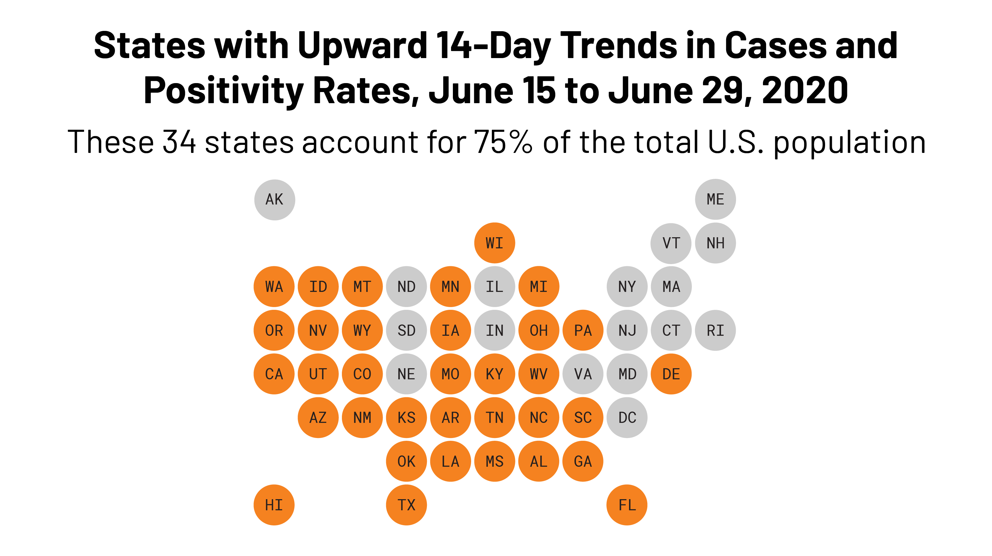 FEATURE Upward Trend COVID Rates June 15 to 29_1 KFF