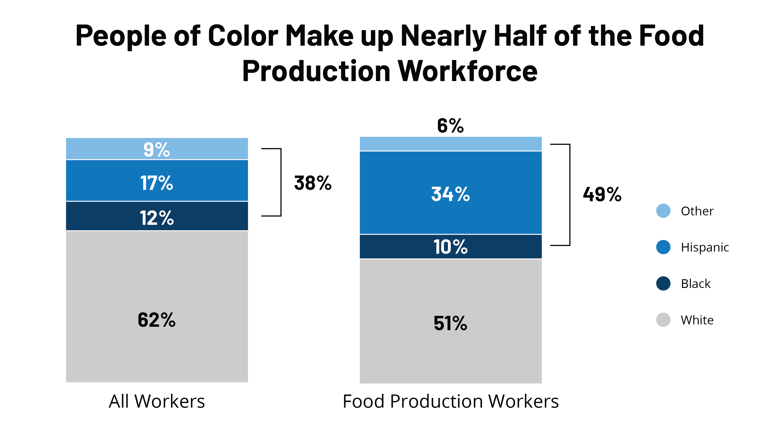 food production worker food production worker