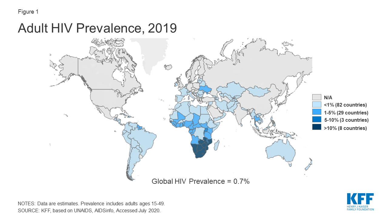 The Global HIV/AIDS Epidemic KFF