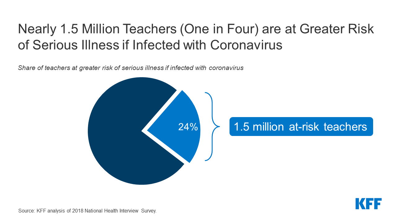 After coronavirus subsides, we must pay teachers more