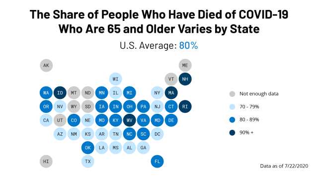 FEATURE Share of Over 65 COVID Deaths by State 1